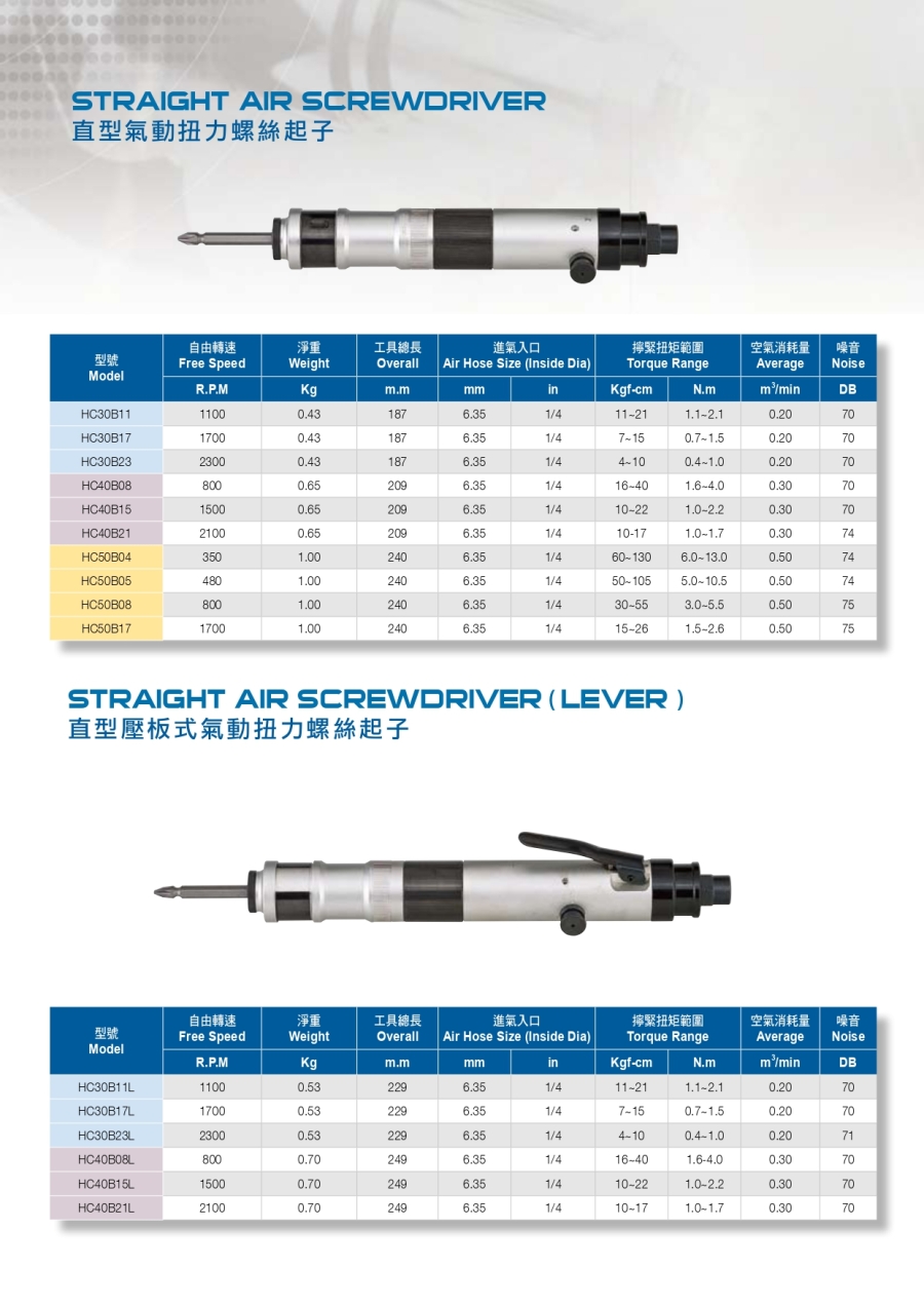 定扭直型下压式气动起子- 扭力4~130 HC-30B/40B/50B